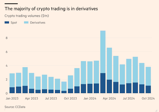 CCData-majority-crypto-trading