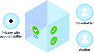 Canton- Selective Disclosure Proven at Scale