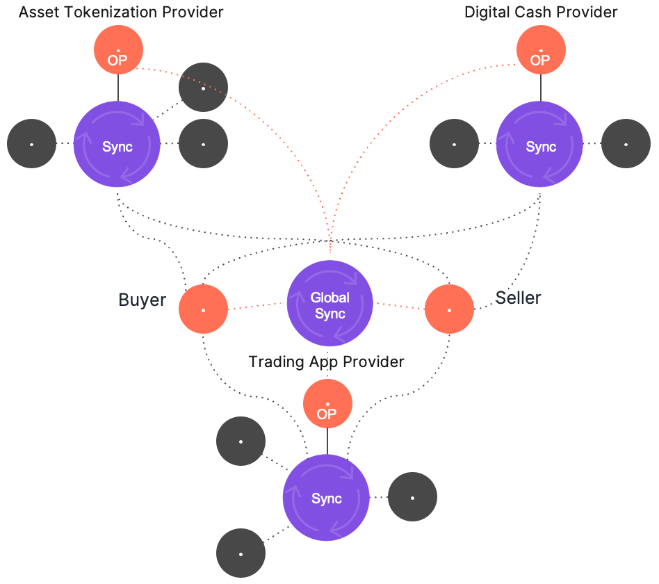 DvP Transaction2