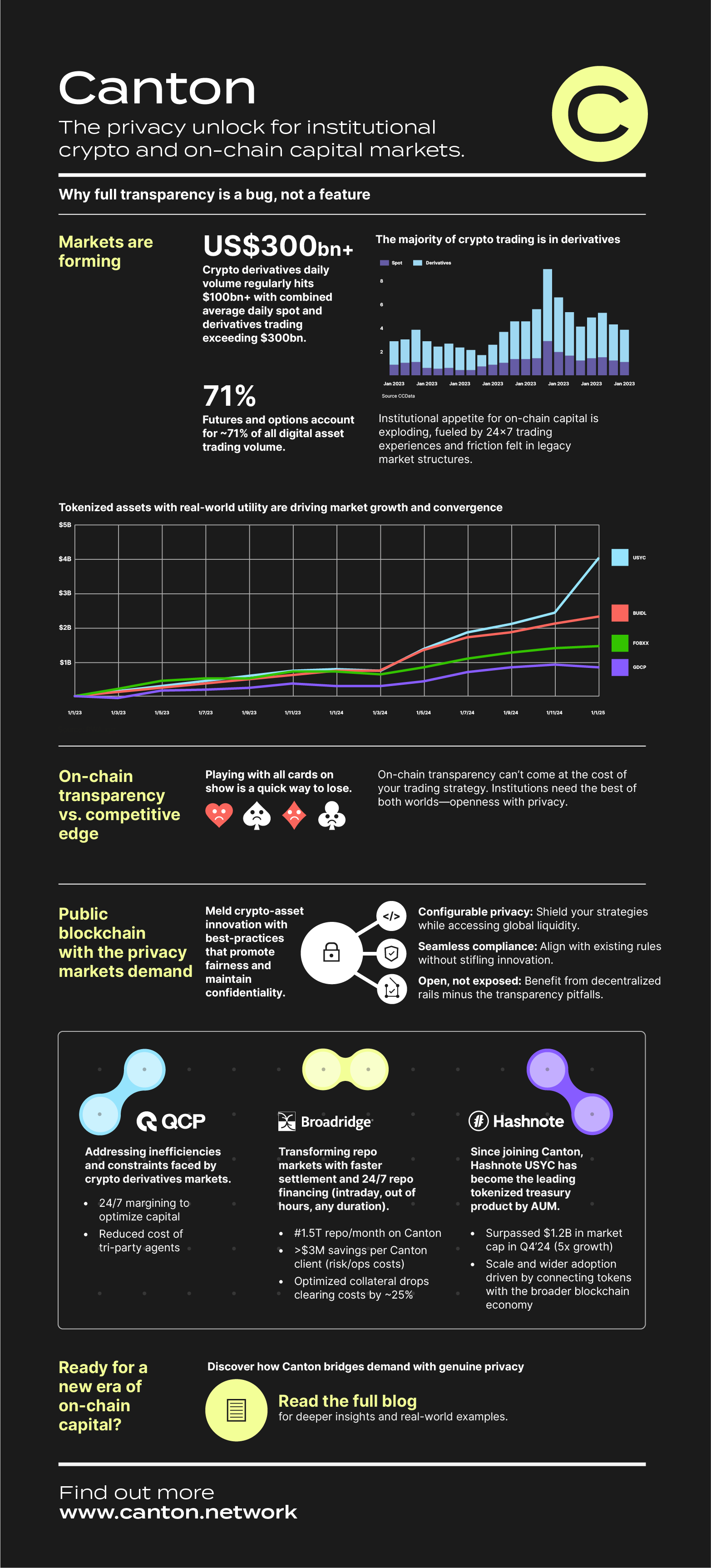 Full-transparency-is-a-bug-not-a-feature-infographic