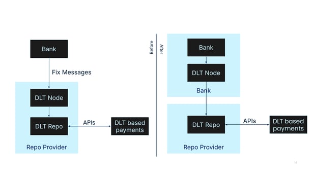 Stage 3 Open Networks