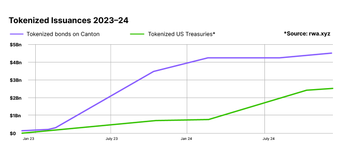 canton-rwa.xyz.treasuries-2023-2024-white