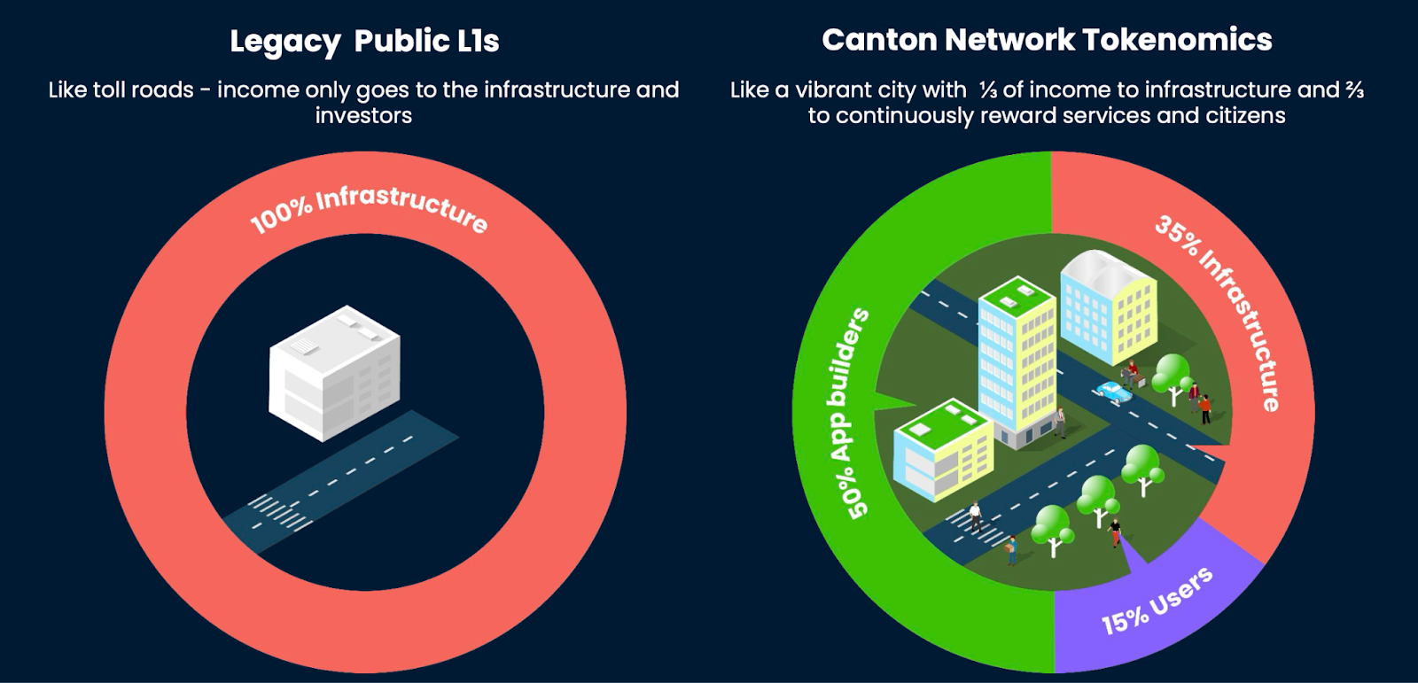 Canton Coin: Flipping the Script on Tokenomics