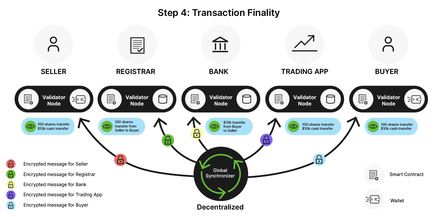 step4-transaction-finality