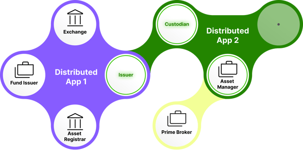 Sync-info