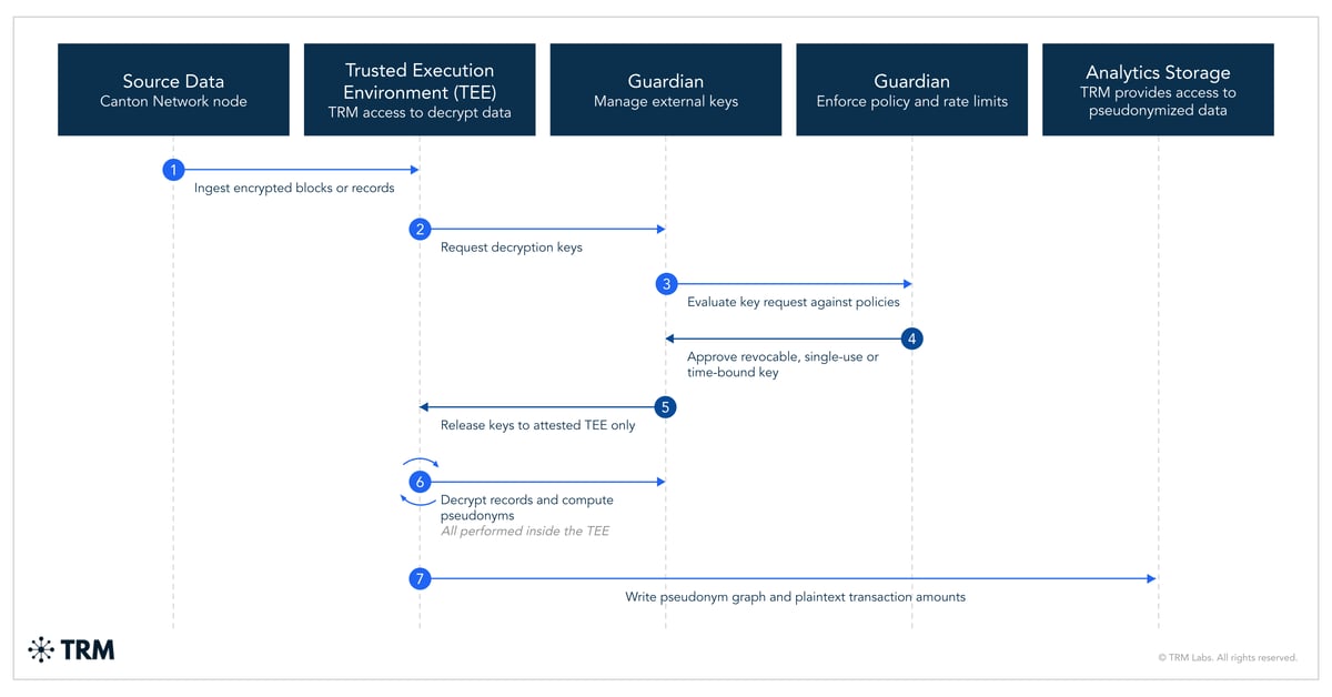 Canton_TRM-Workflow