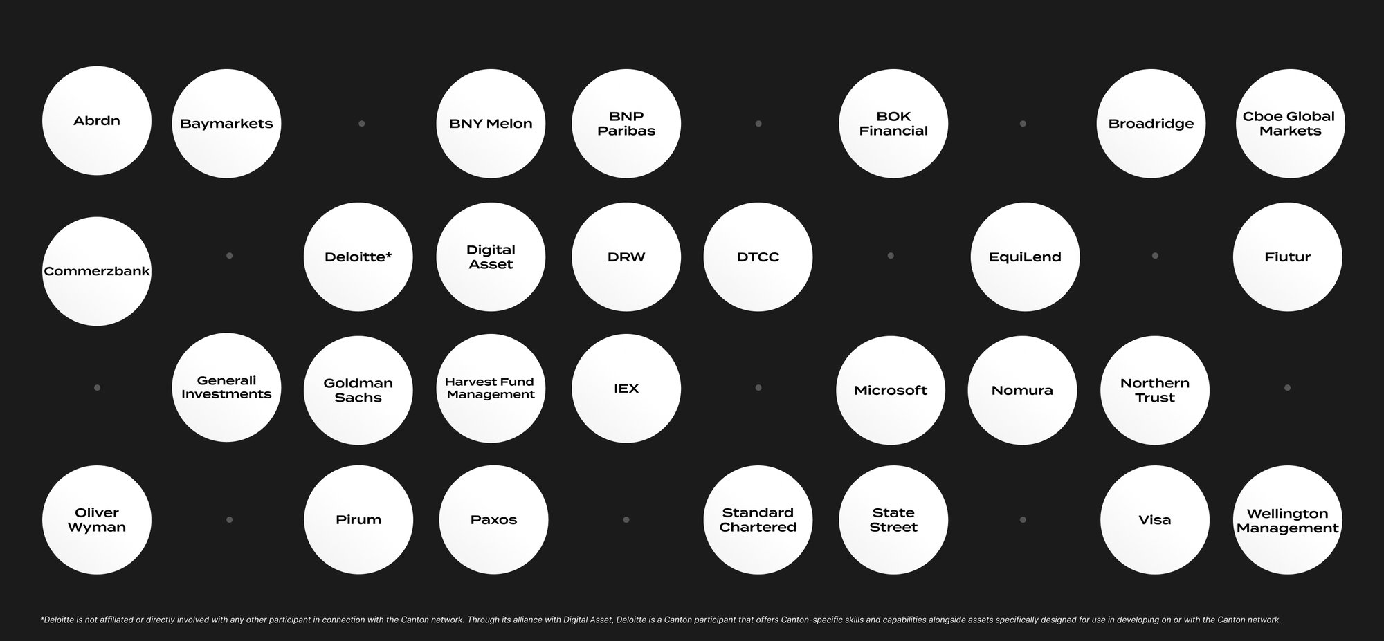 Financial Market Participants (1)