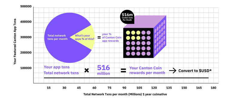 calculation matrix