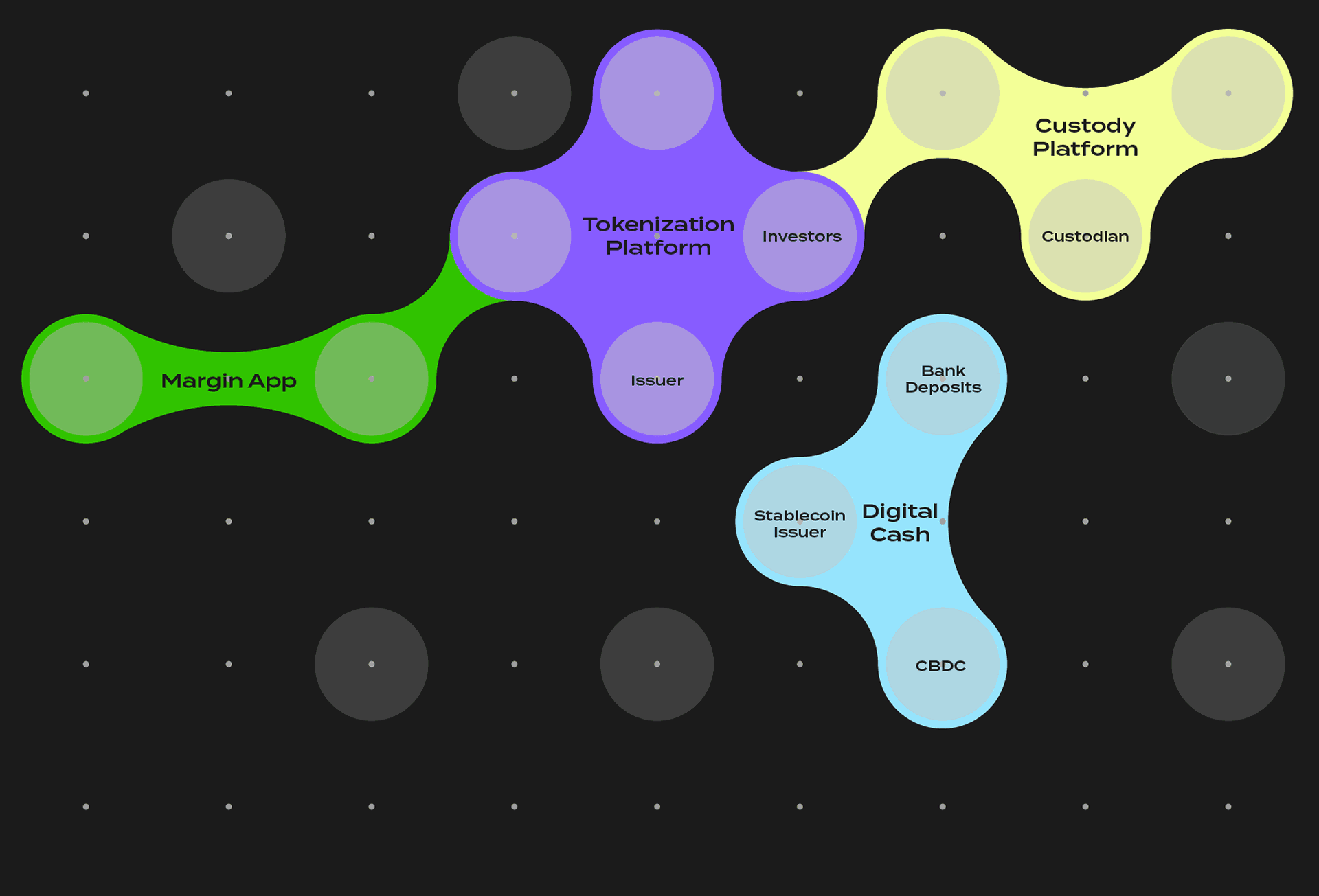 On-chain-Payments